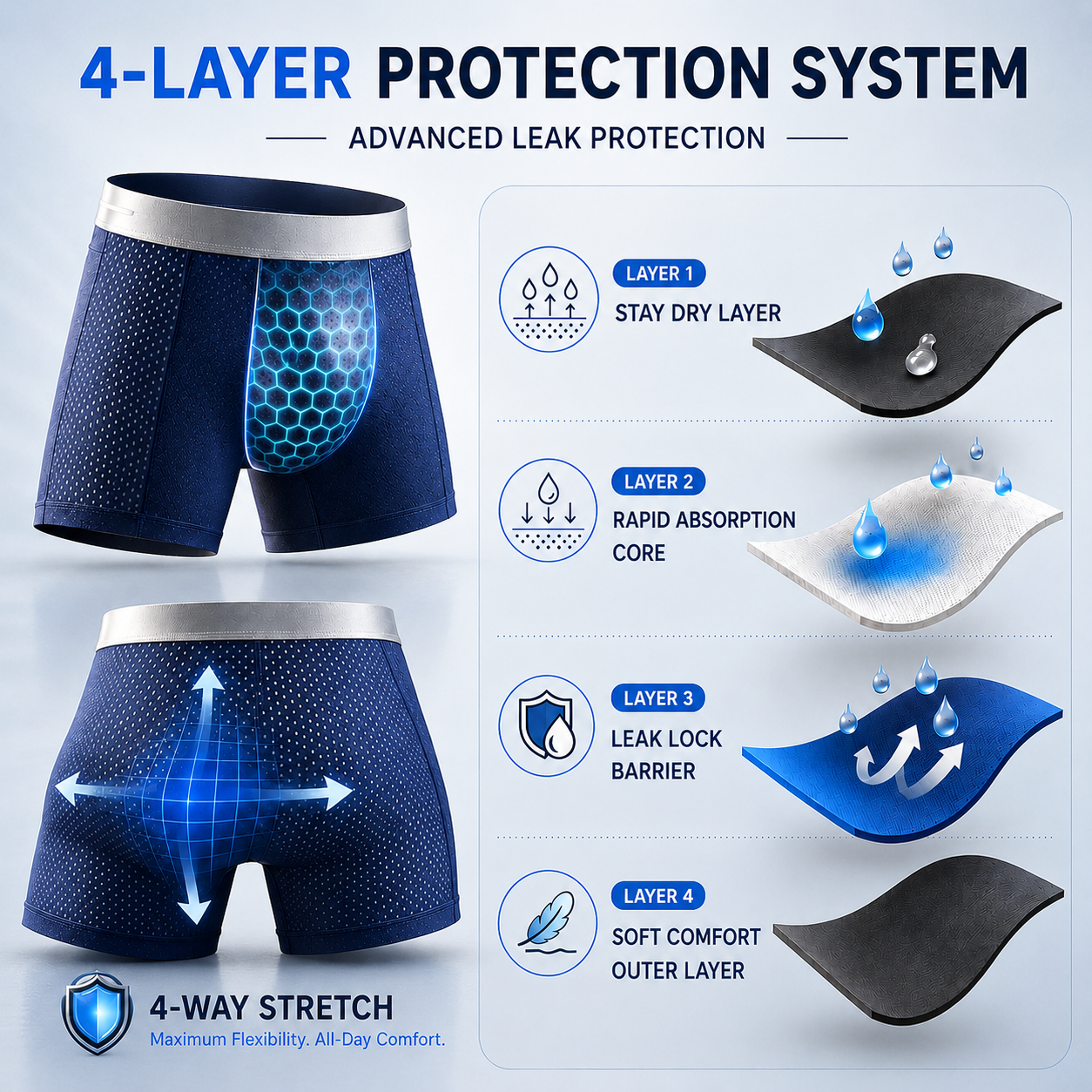🔥LAST DAY 80% OFF+🎁2026 UPGRADED Premium Leakproof IceSilk Boxer Briefs